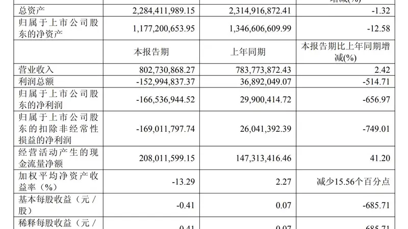 机器人风口下的上纬新材：上半年净亏损1.67亿元 却掏出股权激励“押注”新业务