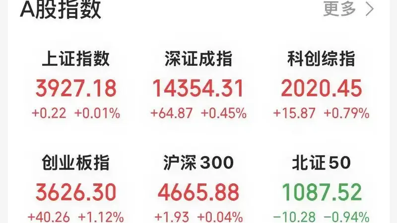 午后反转，红了！
