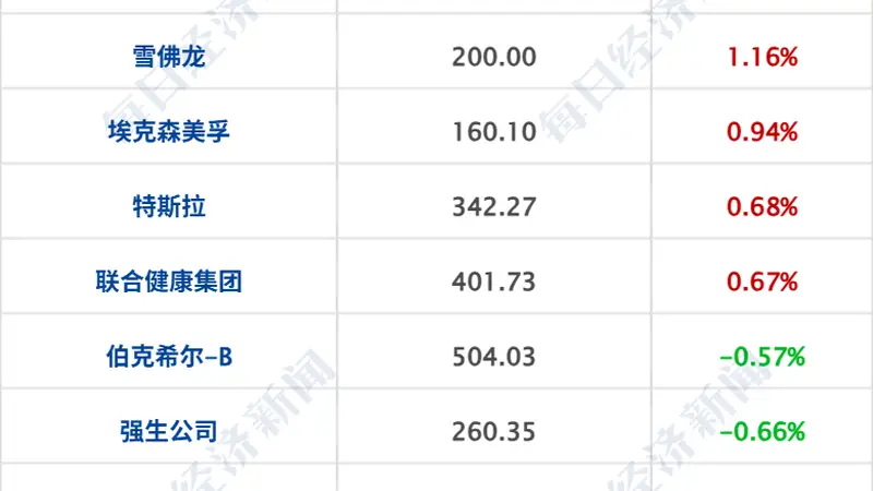 特朗普称“很快将宣布霍尔木兹海峡为美国领土”；闪迪本周累涨超35%；微信宣布：朋友圈不会有二次编辑功能；广东上线“Token贷”丨每经早参
