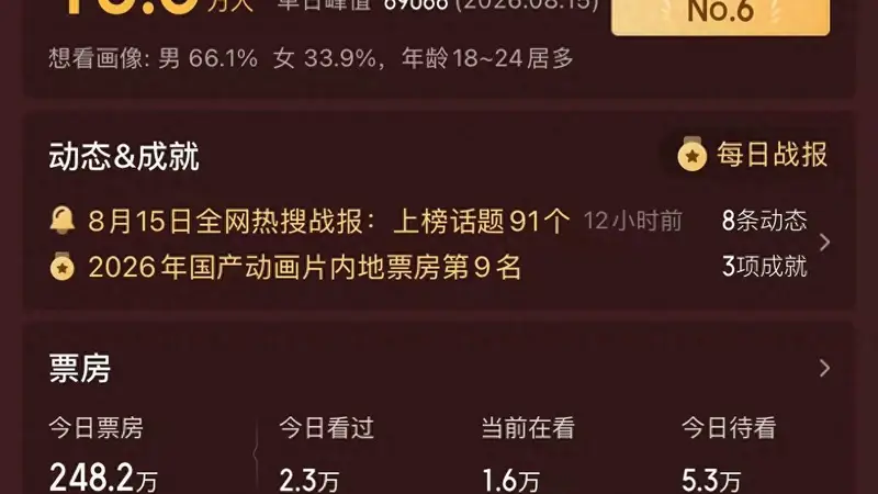 票房飙涨！《牛来》带火“牛字辈”个股？市场人士：警惕情绪炒作
