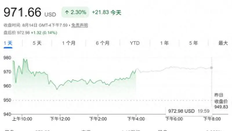 AI打破存储盛衰周期！美光目标价迎大幅上调 市值看向3万亿美元
