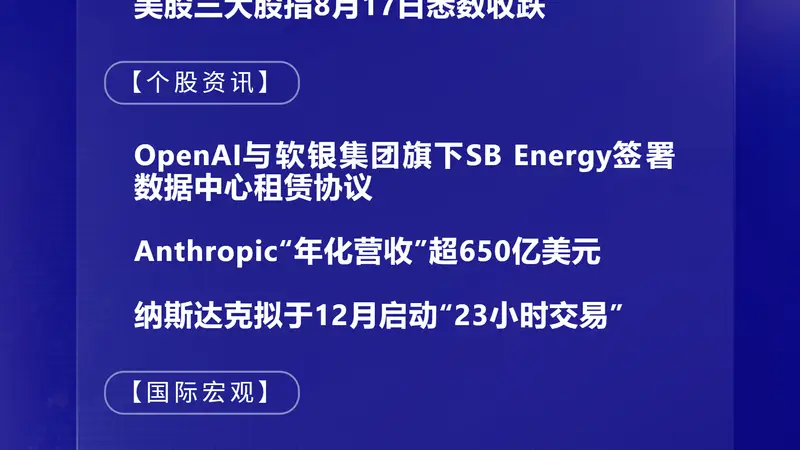 8月18日国际晨讯丨Anthropic“年化营收”超650亿美元 纳斯达克拟于12月启动“23小时交易”