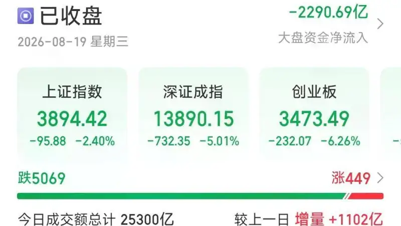 今天A股，罕见！下跌原因找到了