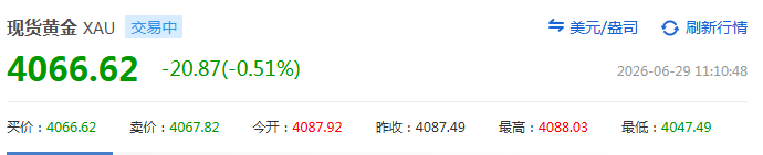 金价跳水！有商家“跌掉一辆迈巴赫”