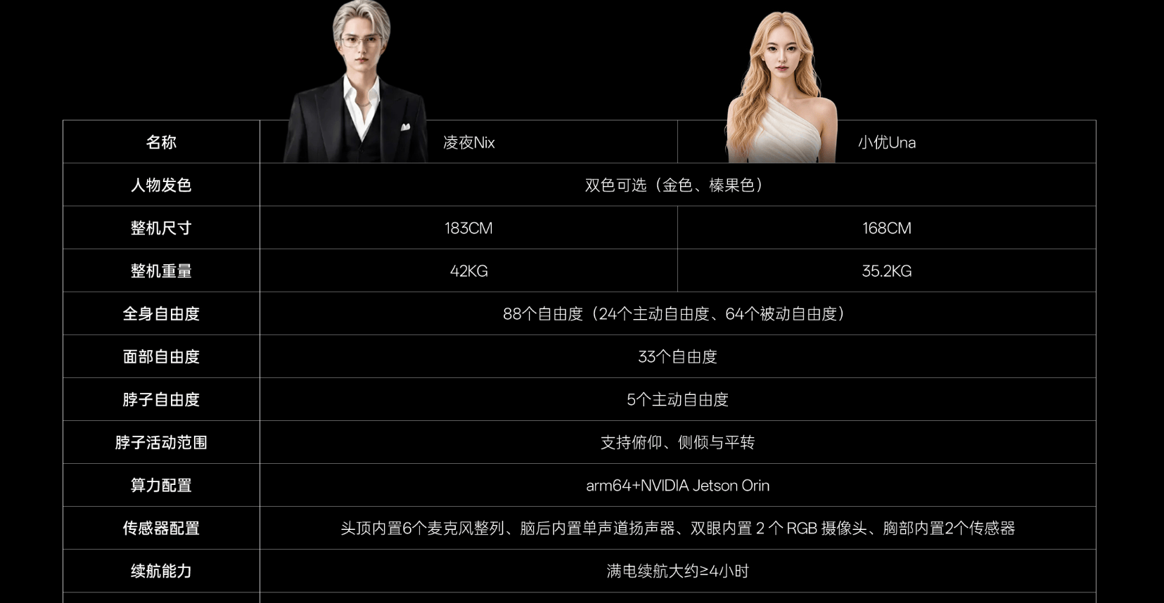 99万机器人续航撑不过一晚？优必选回应：定位是情感陪伴，不是男友、女友