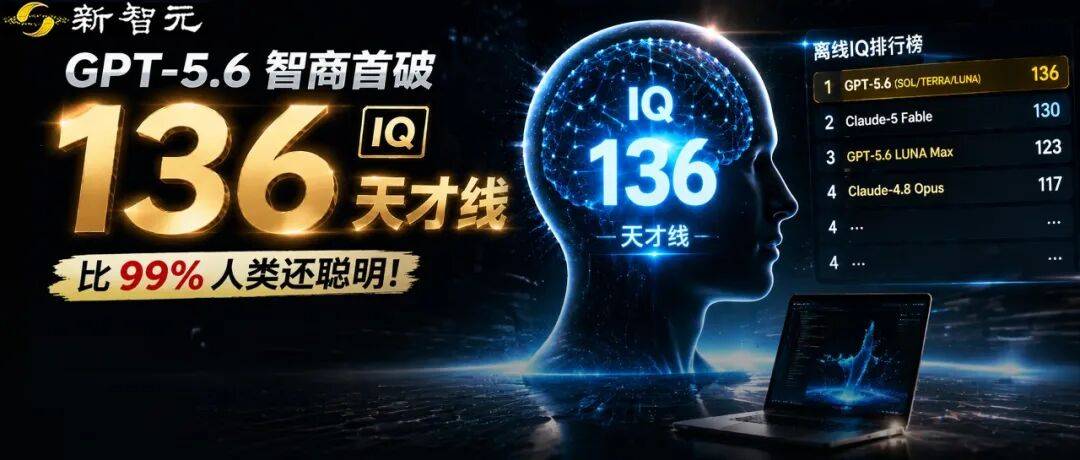 GPT-5.6智商首破130天才线！比99%人类聪明