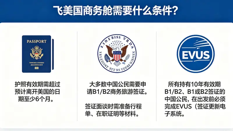 飞美国商务舱需要什么条件?要准备什么资料?