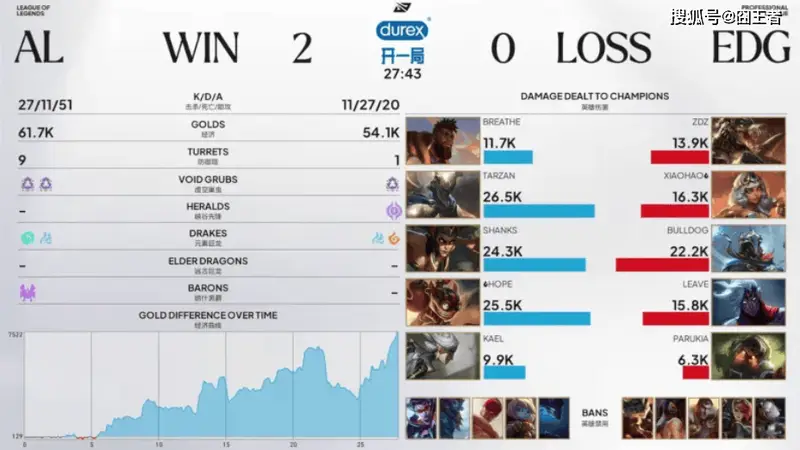 LPL第三赛段：AL连下两城，速通EDG！国电真的不行了吗？