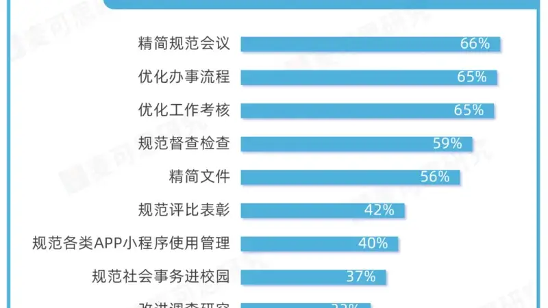 不安排承担行政事务、剥离兼任的行政工作!多校青椒减负!