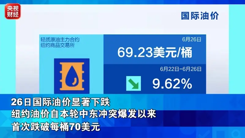 国际油价一周暴跌近10%,金银价格走势逆转?