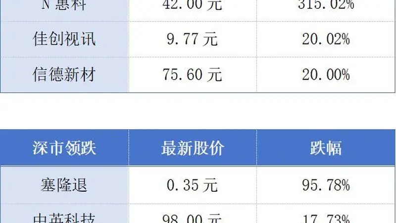 广州一企业估值4560亿元;广州房屋“卖旧买新”第一单签了丨大湾区财经早参