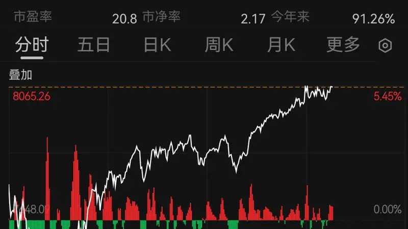 韩国股市，涨到熔断