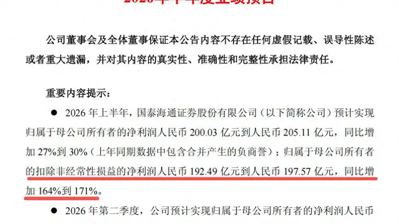 首家公布半年净利200亿券商！创历史新高，国泰海通合并效能大举提升