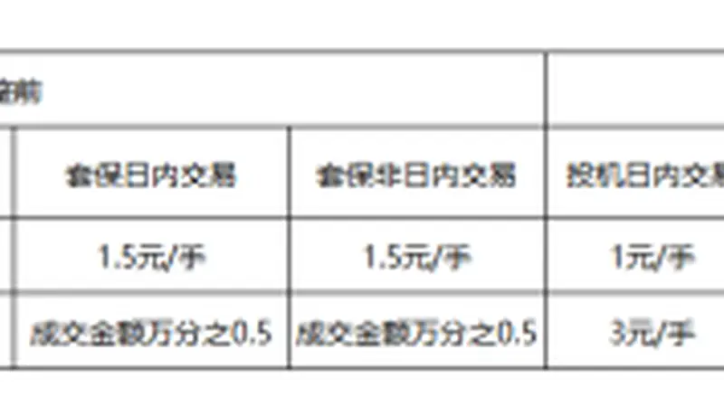 大商所调整苯乙烯和纯苯期货品种手续费标准