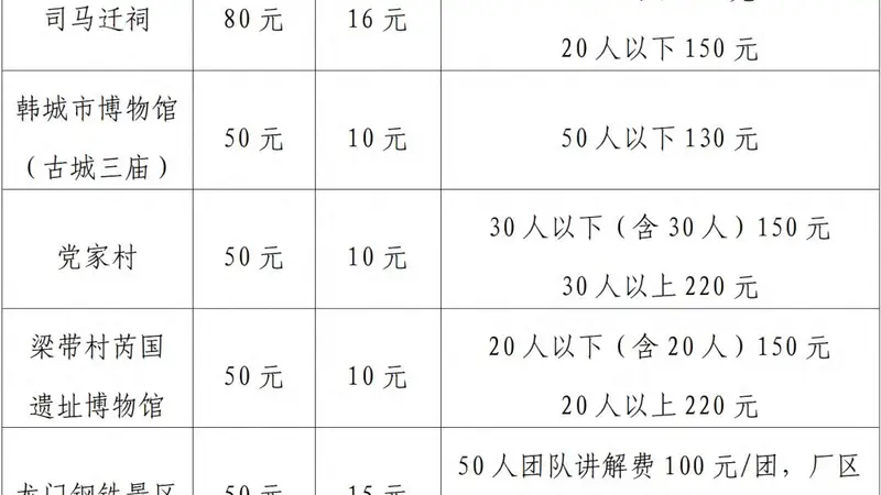 三秦职工专属福利来了!景区门票低至2-3折,工业景点免费游~