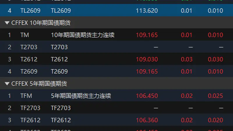 国债期货开盘集体上涨