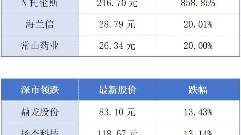 广州跨境电商独角兽希音冲刺上市；广东省与京东签署合作丨大湾区财经早参