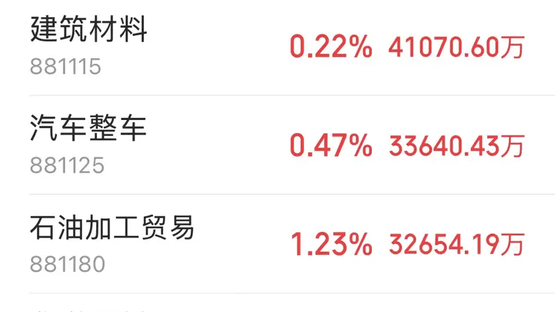 主力资金跟踪|元件获61.44亿元主力净流入,半导体遭162亿资金抛售