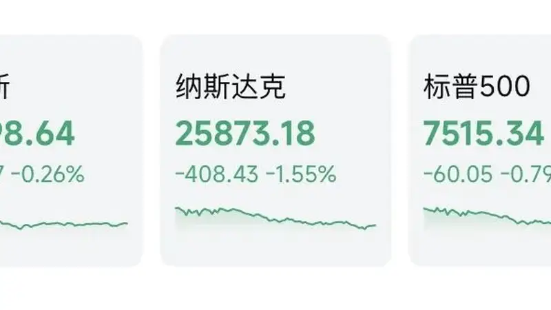 “伊朗战事重新爆发”，昨夜美股大跌
