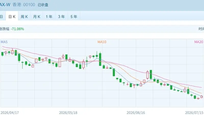 港股强势收涨 两大指数均涨超1% 医药股成为市场新热点