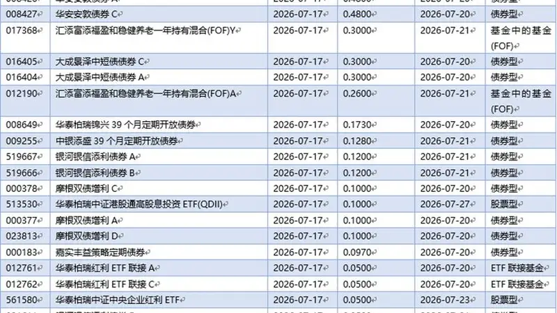 长鑫科技IPO引爆市场关注,公募基金称估值合理将“必配”