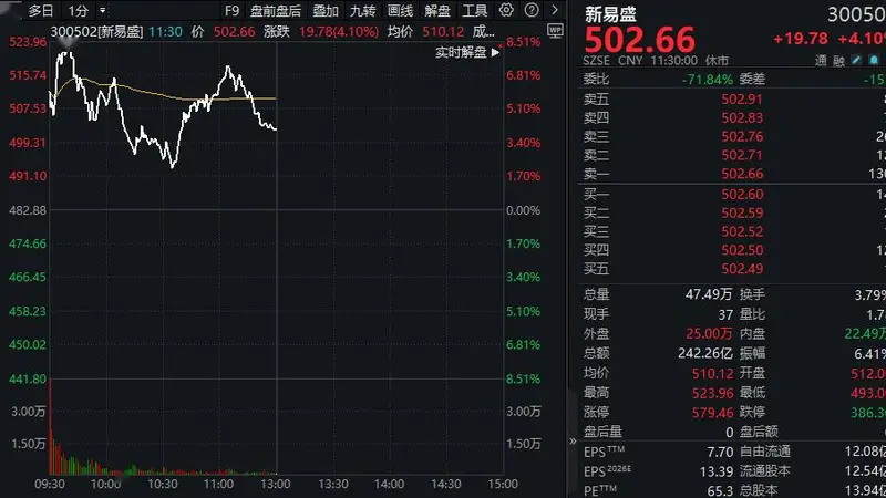 股价腰斩!铜冠铜箔净利预增5倍仍“20CM”跌停