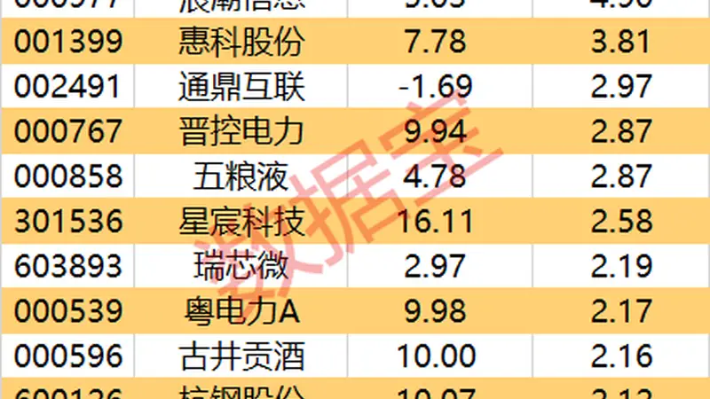 主力资金尾盘加仓这些股