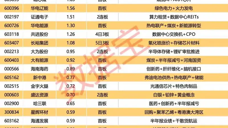 五洲医疗跨界半导体 封单超4亿资金抢夺