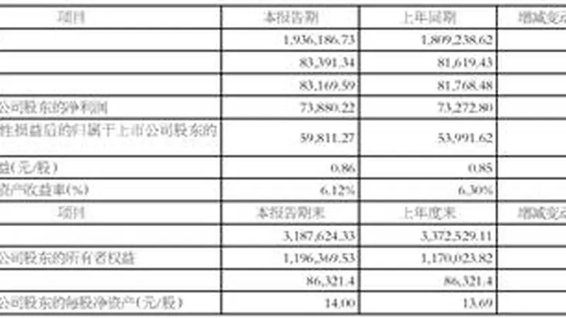 江铃汽车2026上半年业绩快报：稳增盈利，多线拓展