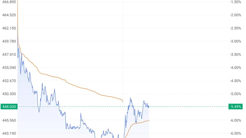 资金流出游戏流入AI 花旗称腾讯回调为长线布局良机