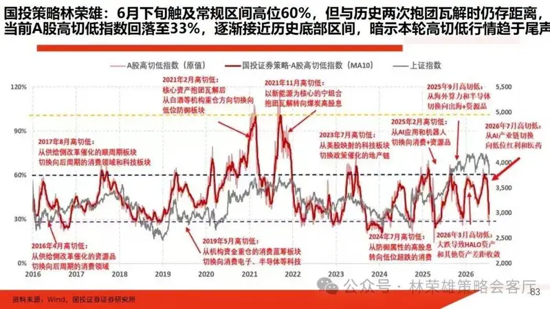 古都文化视角:AI产业浪潮里的阶段性波动与赛道配置思路