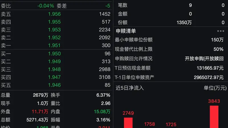 强β+强α的双击效应显现，资金持续加码小盘指增ETF