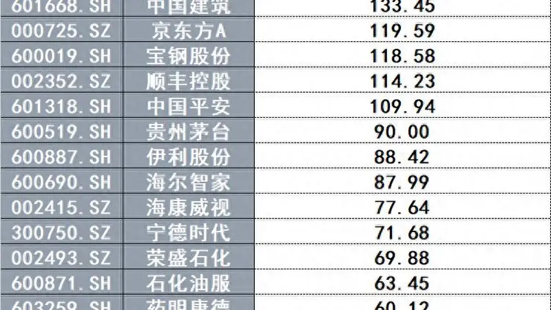上限400亿，宁德时代抛出A股史上最大单笔回购方案