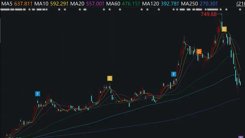 古城城央资本添暖意 江波龙澜起领衔A股回购潮