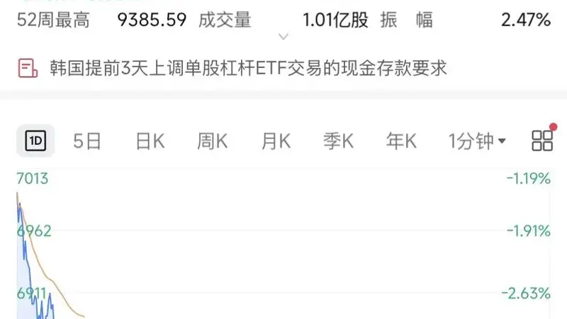 韩股风云起 古城金融监管提前出招稳盘