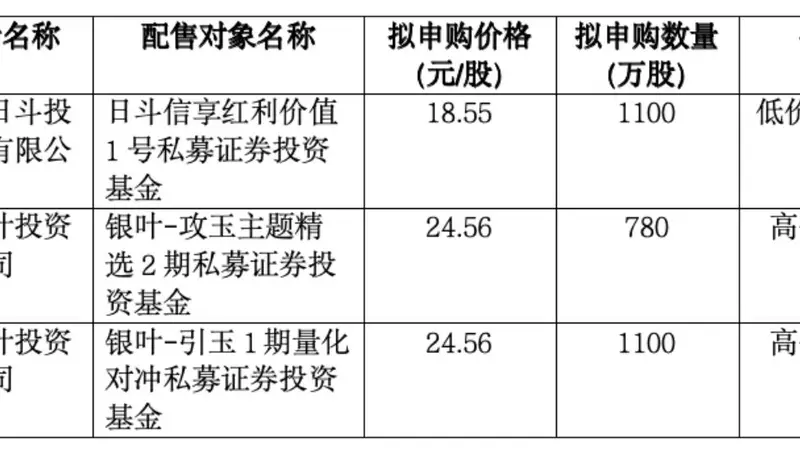 古城科创圈新声：展芯股份下周一开启申购，23.45元/股发行价携高可靠模拟芯项目募资近9亿