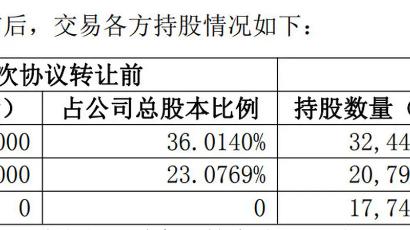 成都古城科创企业*ST天箭 股权优化引成都君祥3.53亿元长期投资