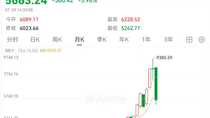 史诗级暴跌来袭，“绷不住了”！韩国财长道歉！金融危机预警者发声！“最美夏天”已逝？