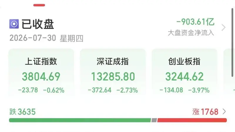 今天A股:“老登”,上!