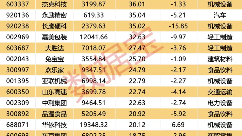 123只个股获杠杆资金大手笔加仓