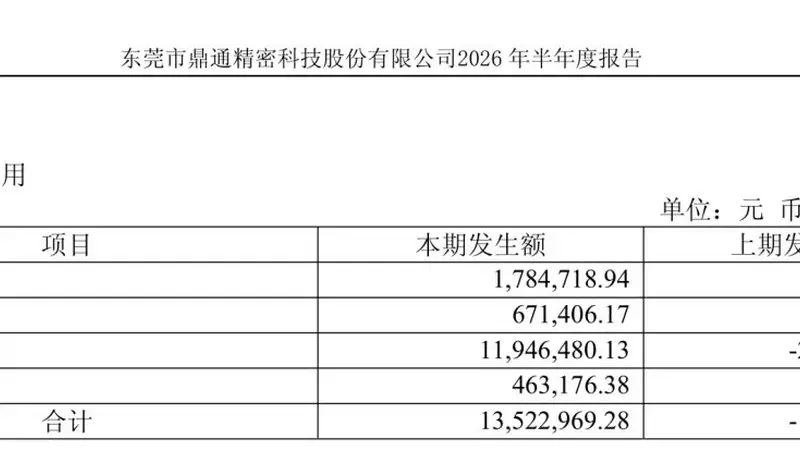 鼎通科技半年业绩飘红 城隅科创赛道的文艺气质式增长藏隐忧