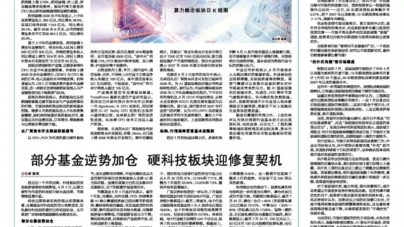 算力硬件、创新药两大成长主线联袂走强 机构:看好A股8月修复行情