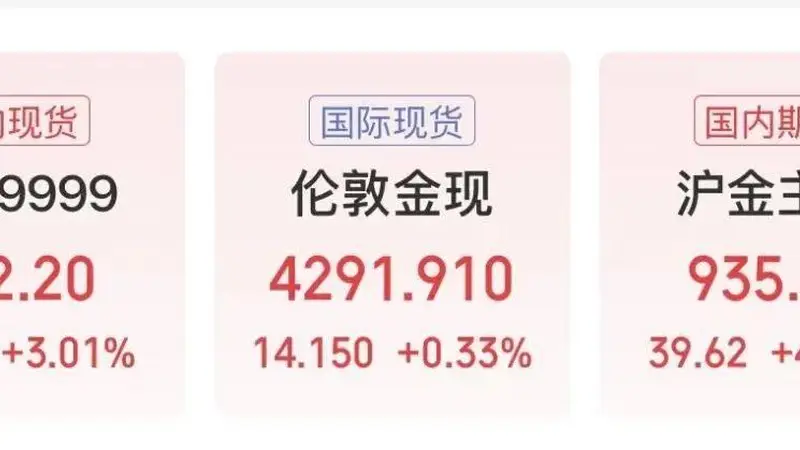 黄金突然转向！底部信号确定？