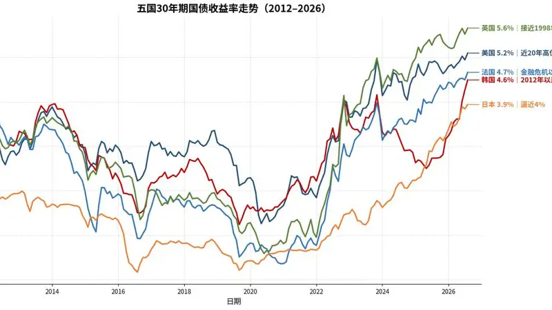 一个危险信号，正在全球蔓延