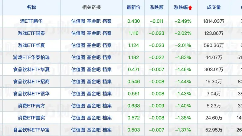 15家公募上报摊余成本法债基；又有基金经理转任研究员