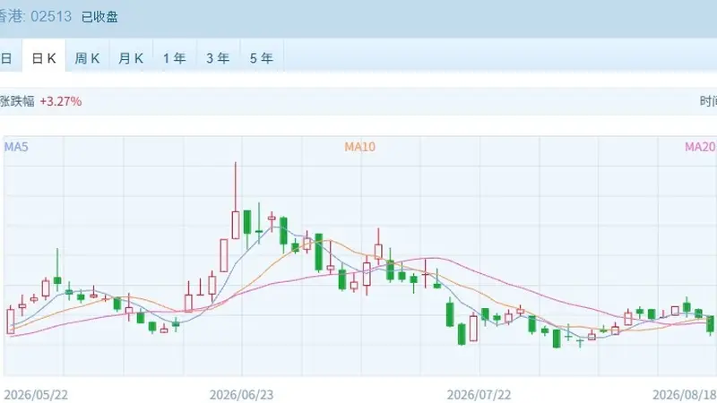 阿里巴巴、医药股力挺恒指收红 南向资金大买超140亿港元!