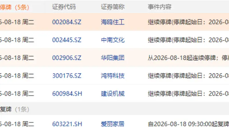 8月18日盘前停复牌汇总