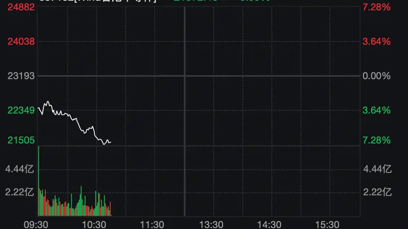 港股半导体板块走低 多股跌超7%