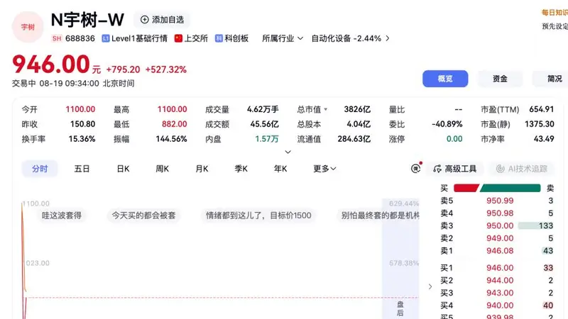 什么神仙运气？！中一签赚超47万元！男子上月刚中了长鑫、这个月又中了宇树