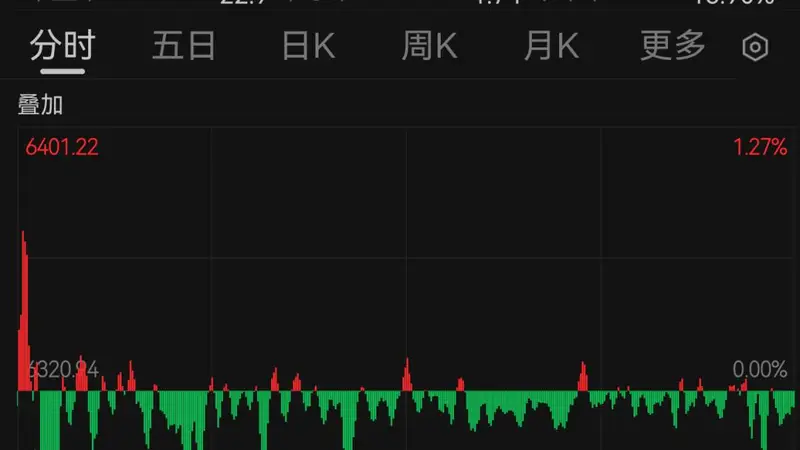 美股全线收跌，纳指跌超1%！国际油价上涨，金银跳水！30年期美债收益率创新高